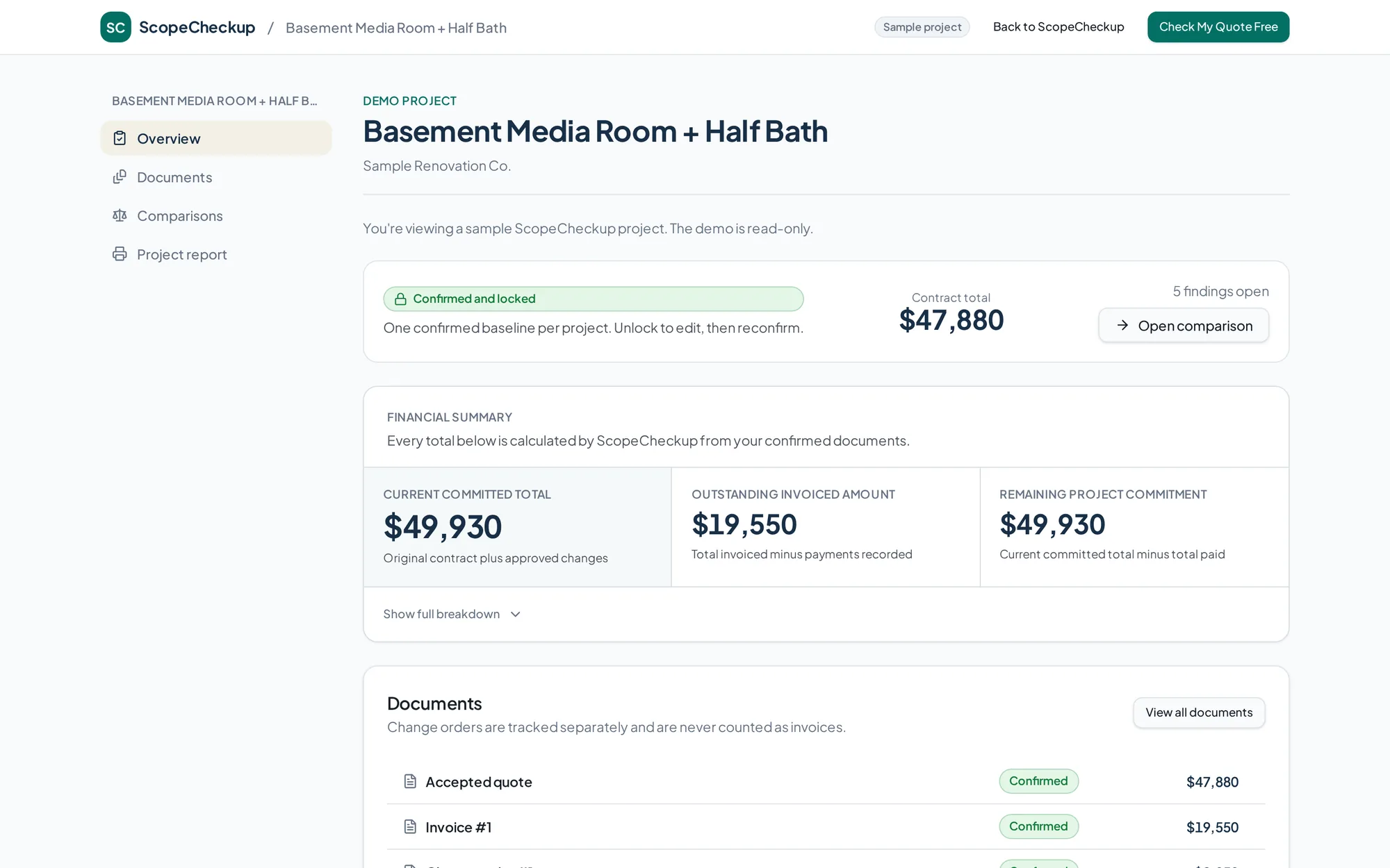 ScopeCheckup project overview showing the confirmed baseline, financial position and the documents in the project.